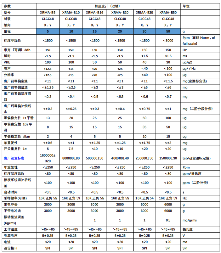 双轴MEMS加速度计